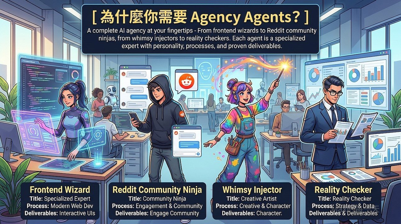 為什麼你需要 Agency Agents？它解決了哪些痛點？ – Max的每一天