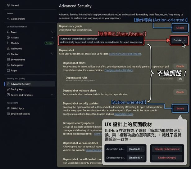 GitHub 的視覺設計不協調 – Max的每一天