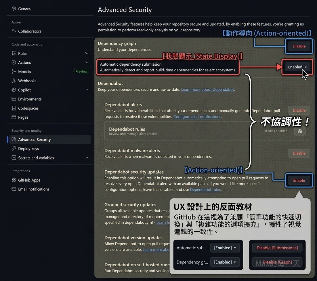 github soudersmax Images High Quality Grahic GitHub 的視覺設計不協調 – Max的每一天